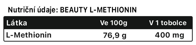 BEAUTY L-METHIONIN-nutricni-hodnoty